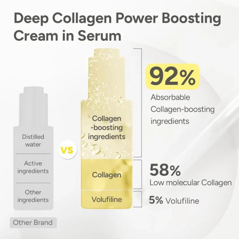 Advanced Korean Skin Volufiline Serum